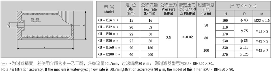 XU-B系列線隙式過濾器簡介